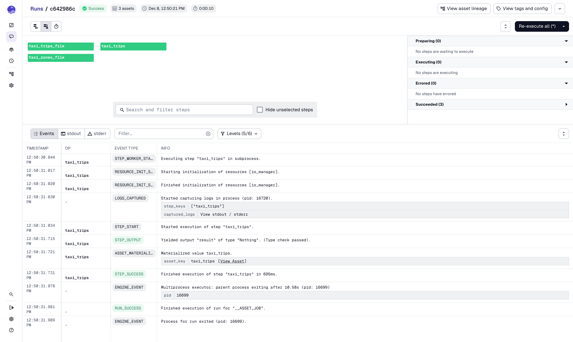 Timeline view of taxi_trips_file, taxi_zones_file, and taxi_trips asset materialization. taxi_trips_file and taxi_zones_file materialized in parallel, while taxi_trips, waited until its parent (taxi_trips_file) finished materializing successfully.